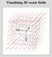 Multi-Variable Calculus Animations