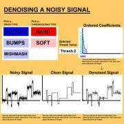 Signal and Image Processing Interactive Animations